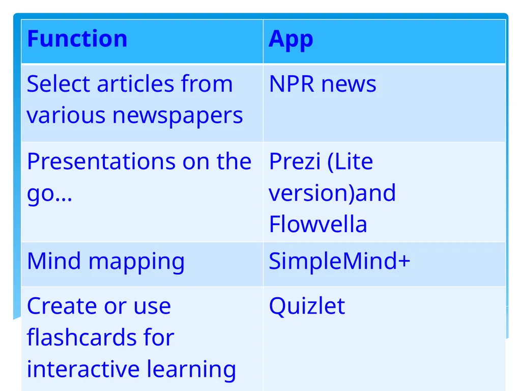 Teaching Digital Literacy to adult EAL learners By - slide 26 of 37