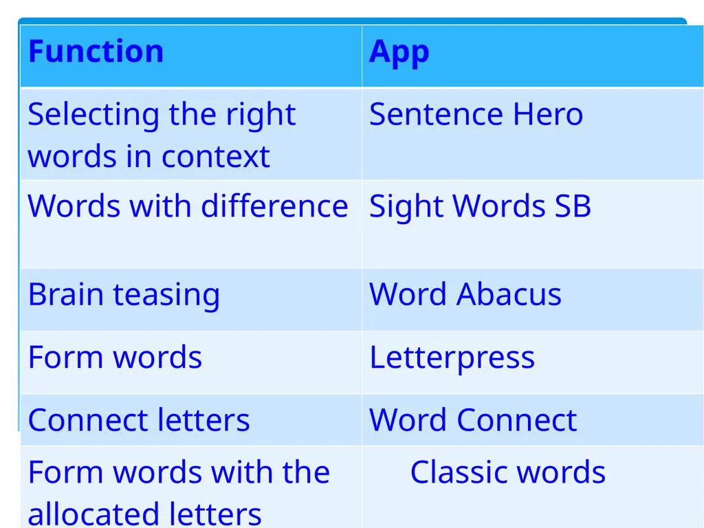 Teaching Digital Literacy to adult EAL learners By - slide 27 of 37