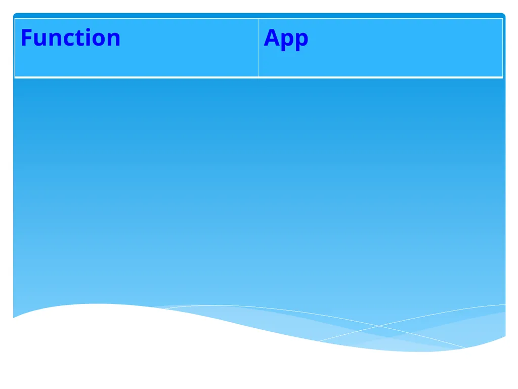 Teaching Digital Literacy to adult EAL learners By - slide 28 of 37