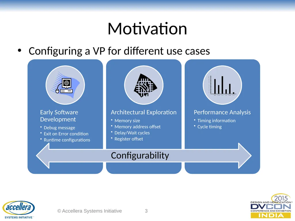 Dynamic Parameter Configuration of SystemC Models - slide 3 of 16