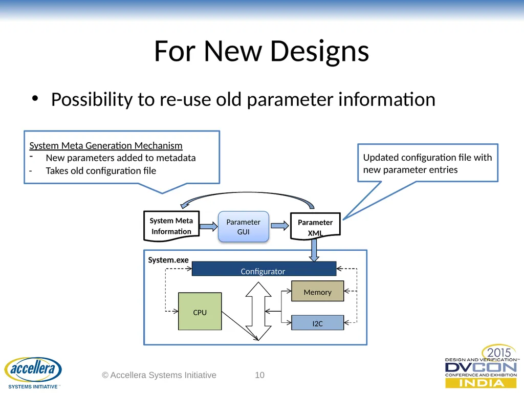 Dynamic Parameter Configuration of SystemC Models - slide 10 of 16