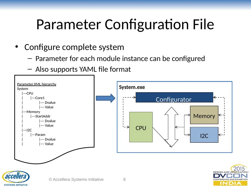 Dynamic Parameter Configuration of SystemC Models - slide 8 of 16