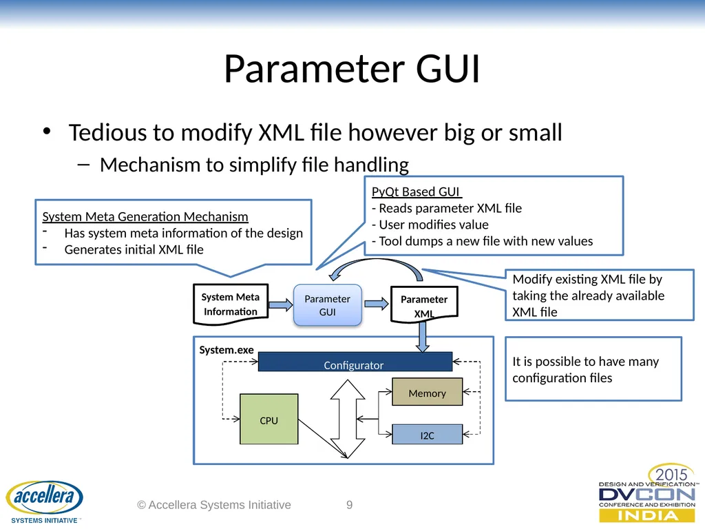 Dynamic Parameter Configuration of SystemC Models - slide 9 of 16