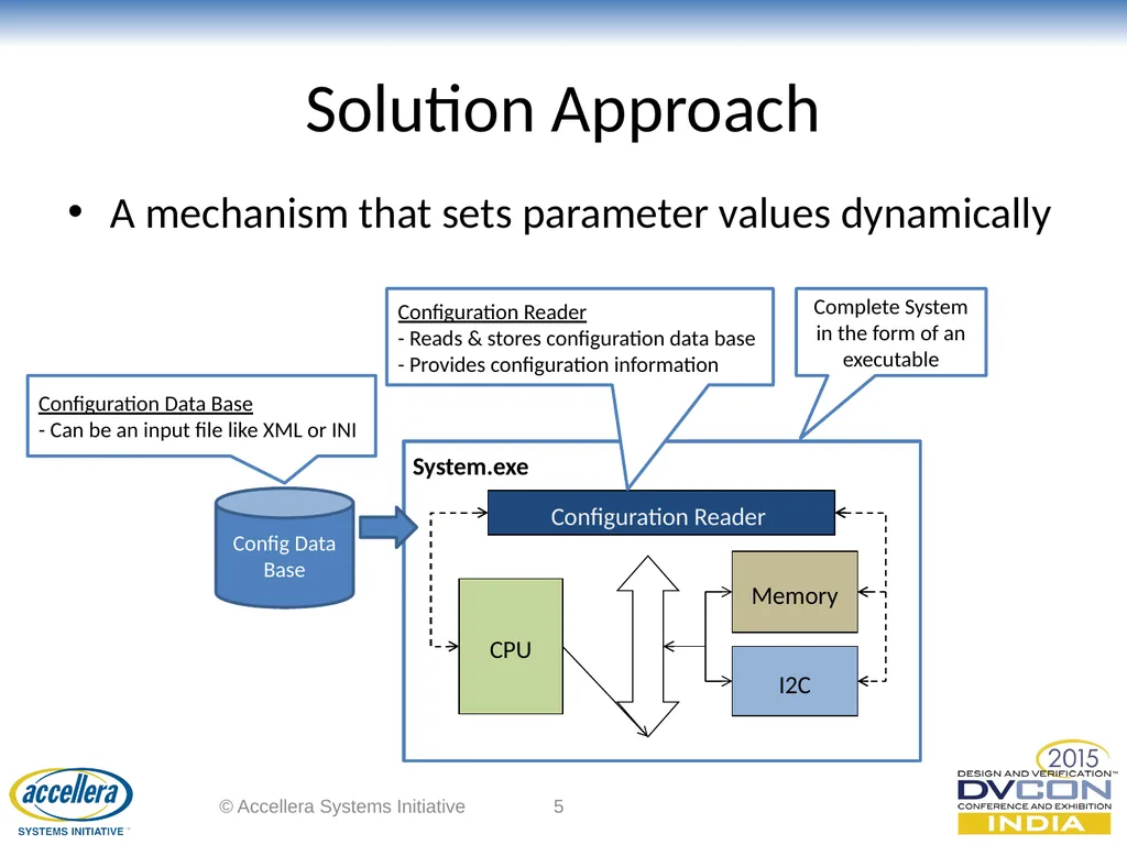 Dynamic Parameter Configuration of SystemC Models - slide 5 of 16