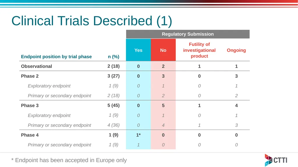 Barriers to and Recommendations for Adoption of - slide 4 of 16