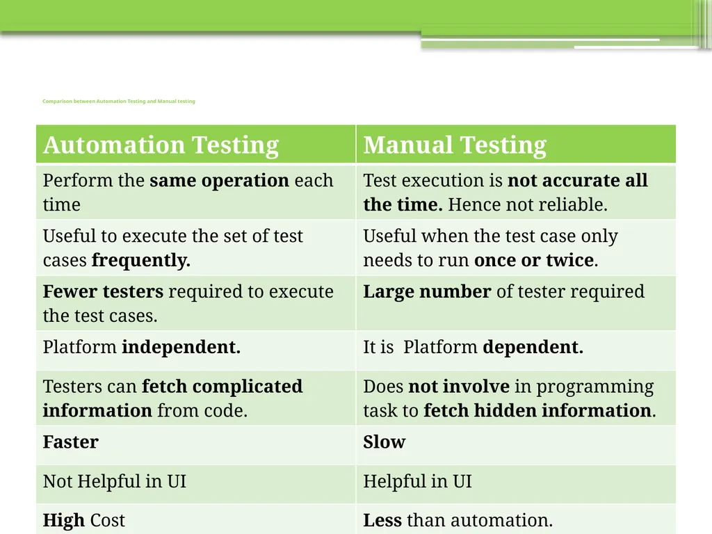 Chapter 6 Testing Tools and Measurements Visit to - slide 6 of 62