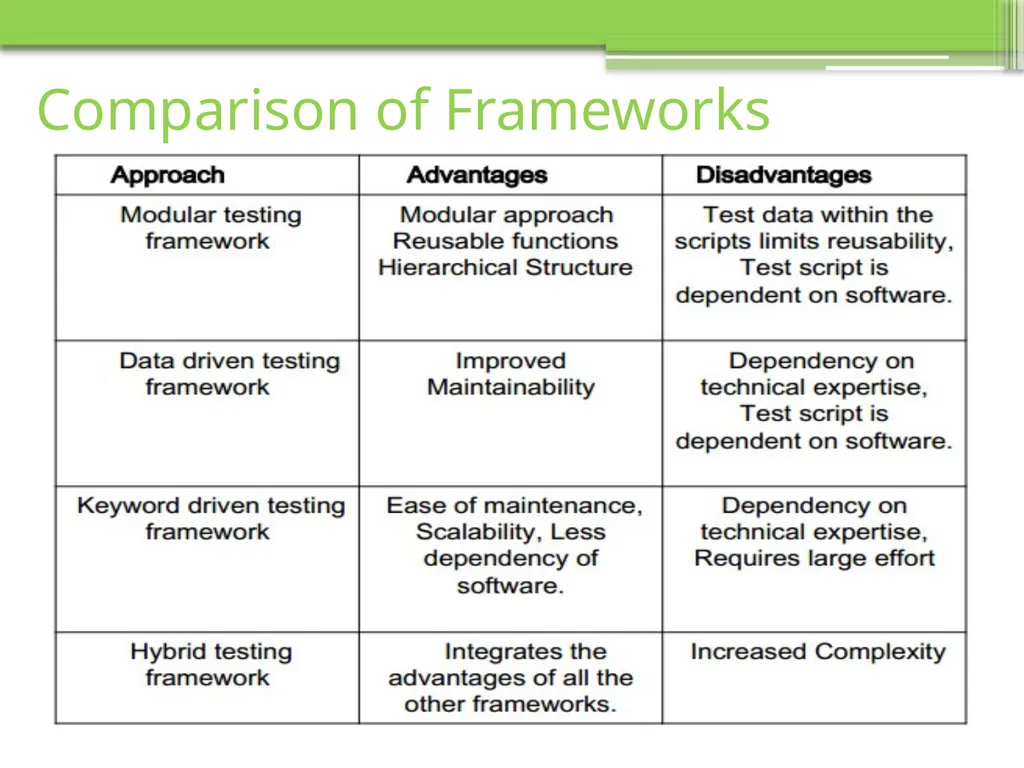 Chapter 6 Testing Tools and Measurements Visit to - slide 45 of 62