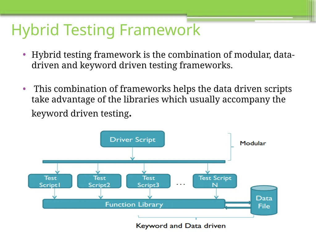 Chapter 6 Testing Tools and Measurements Visit to - slide 44 of 62