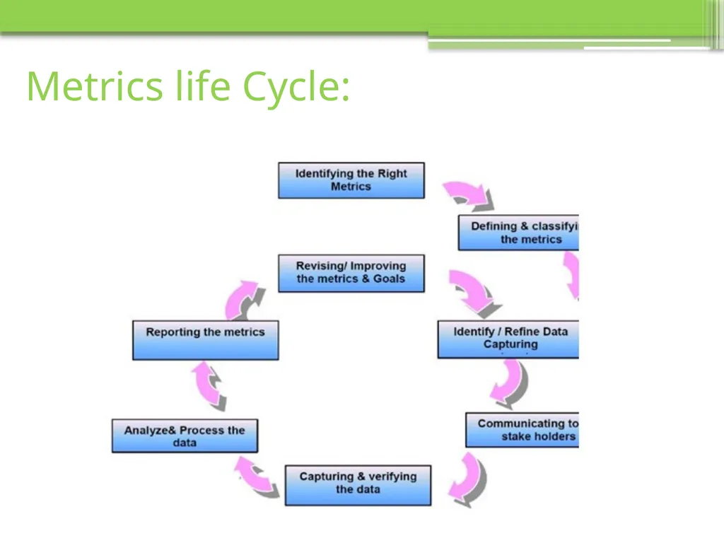 Chapter 6 Testing Tools and Measurements Visit to - slide 51 of 62