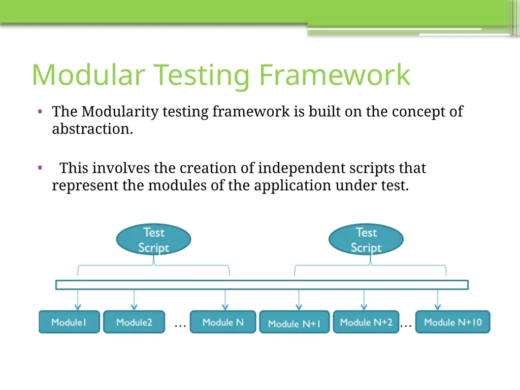 Chapter 6 Testing Tools and Measurements Visit to - slide 40 of 62