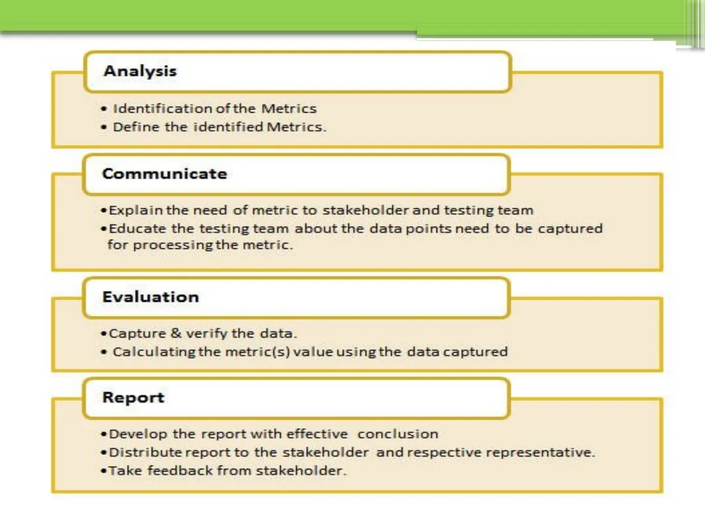 Chapter 6 Testing Tools and Measurements Visit to - slide 52 of 62