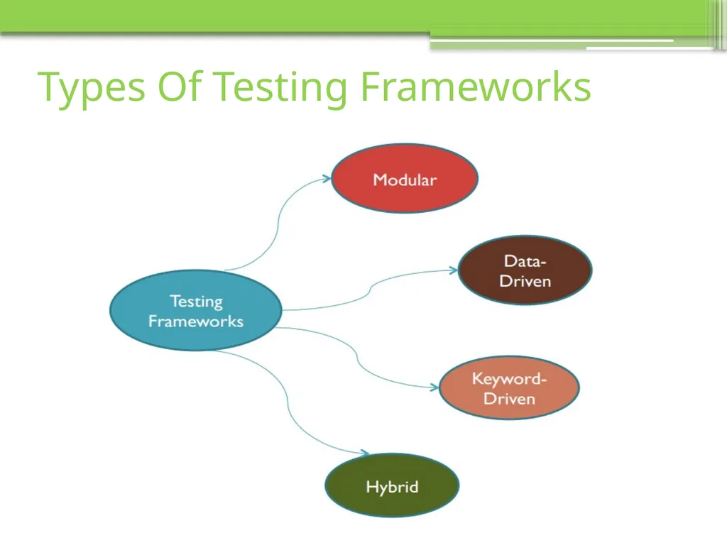 Chapter 6 Testing Tools and Measurements Visit to - slide 39 of 62