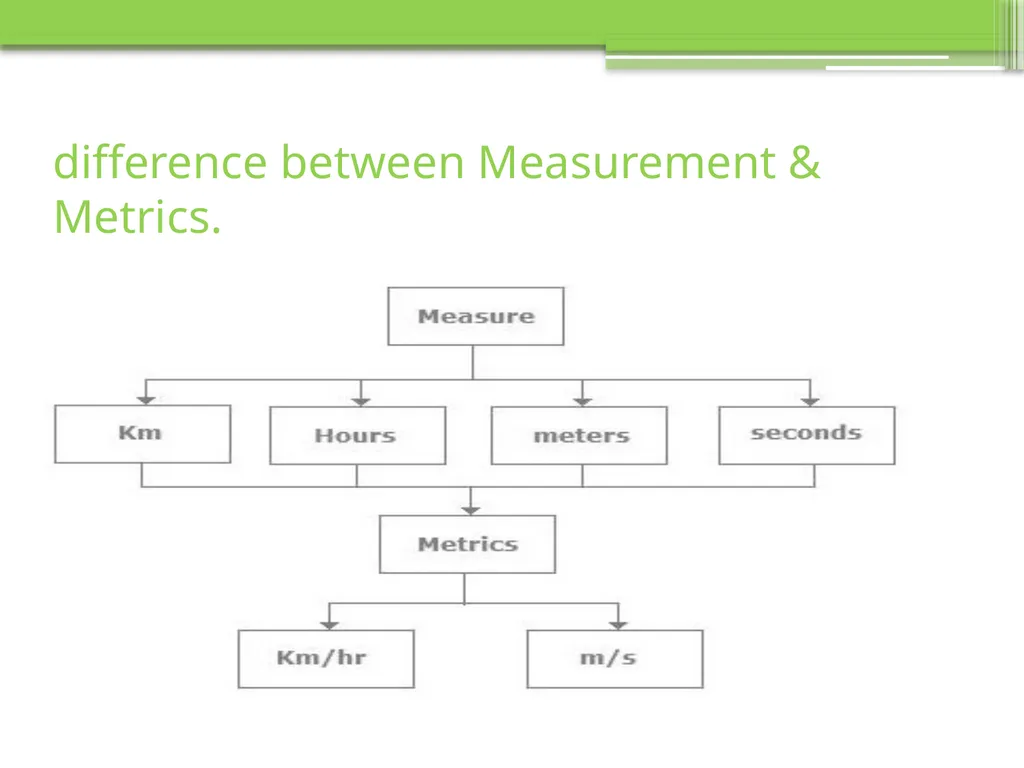 Chapter 6 Testing Tools and Measurements Visit to - slide 57 of 62