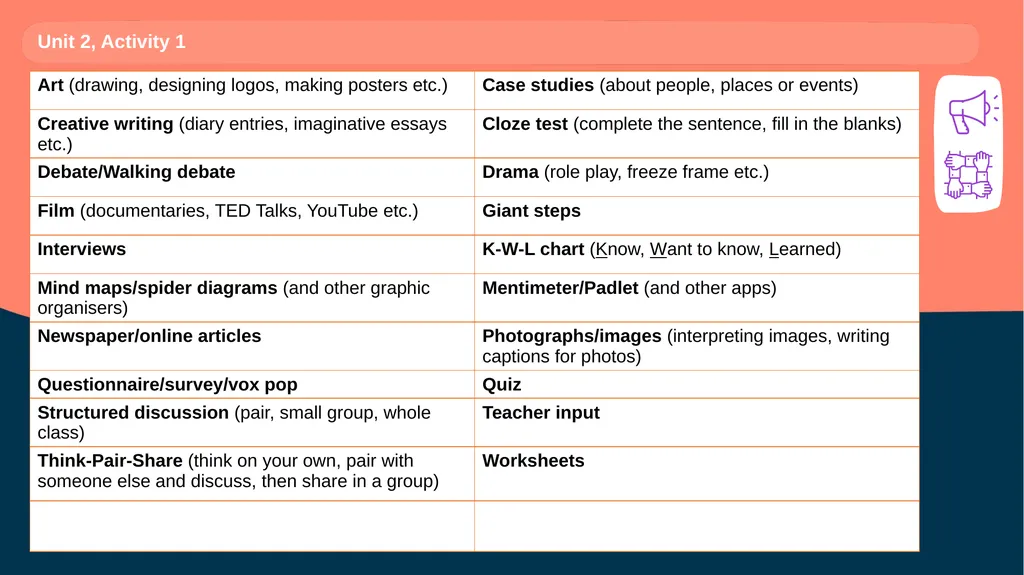 Pathways First Year Unit 2: Strategies and styles - slide 4 of 16