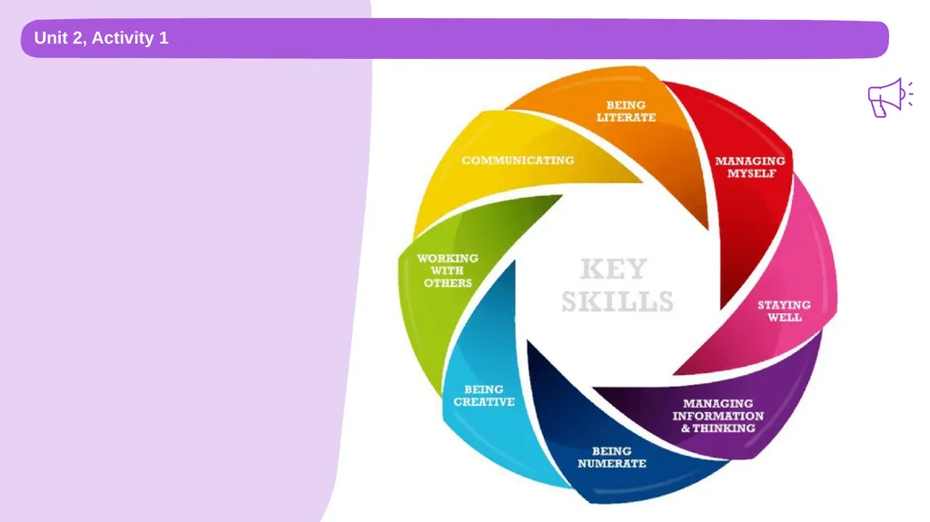 Pathways First Year Unit 2: Strategies and styles - slide 5 of 16