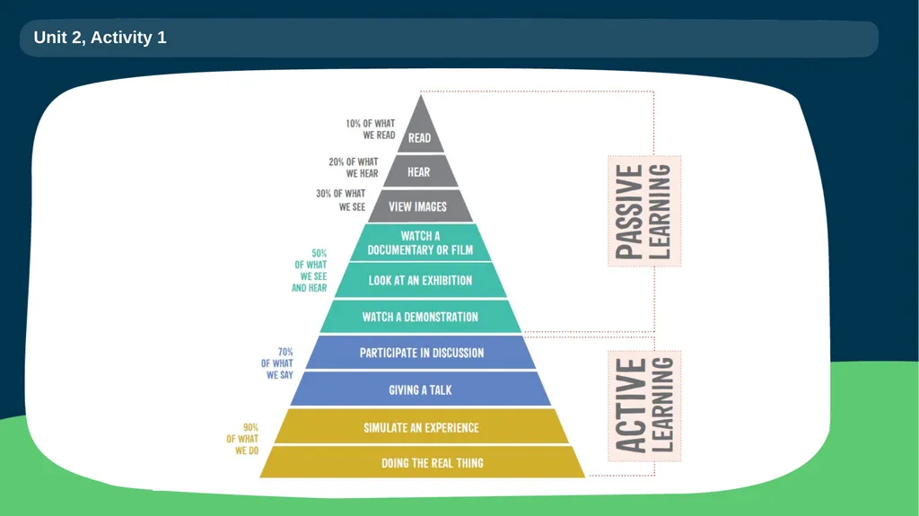 Pathways First Year Unit 2: Strategies and styles - slide 6 of 16