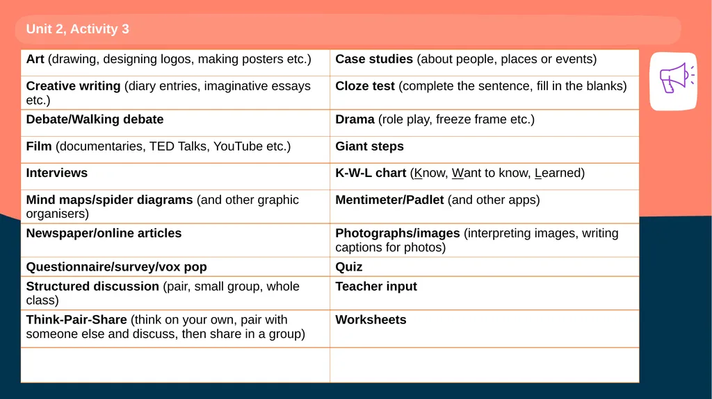 Pathways First Year Unit 2: Strategies and styles - slide 13 of 16