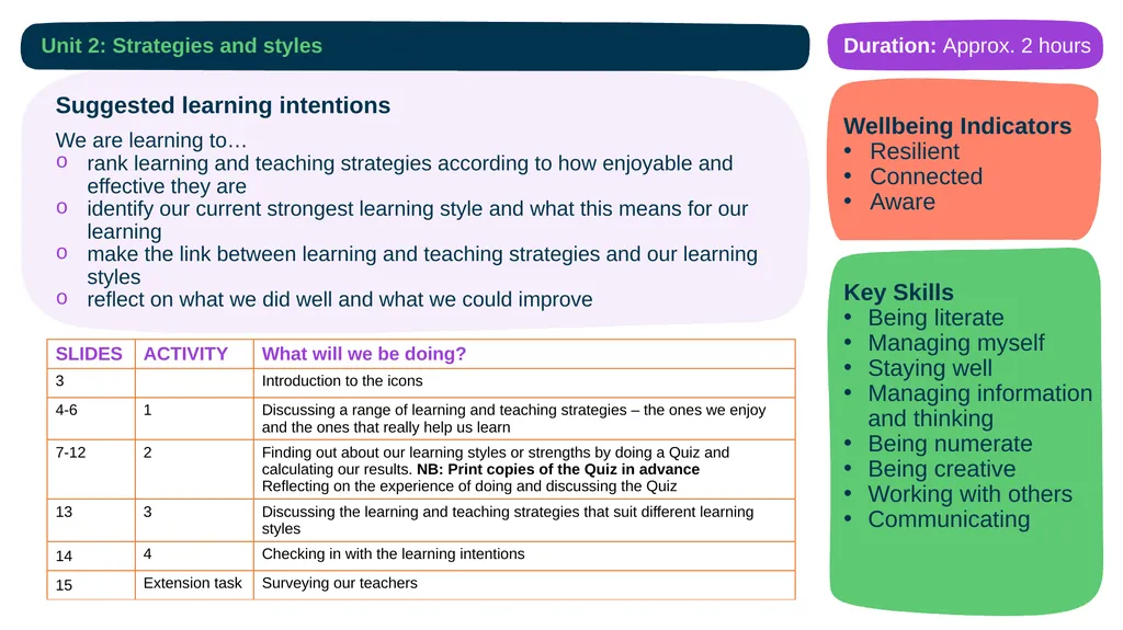 Pathways First Year Unit 2: Strategies and styles - slide 2 of 16