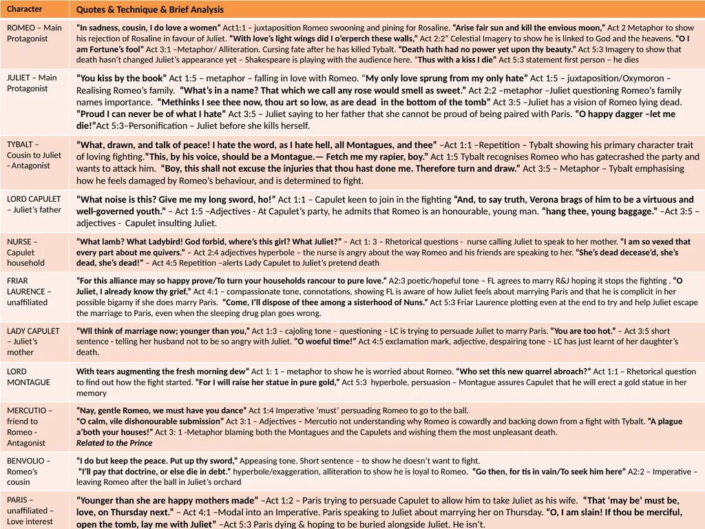 ROMEO & JULIET CORE KNOWLEDGE – Y11 - slide 2 of 2