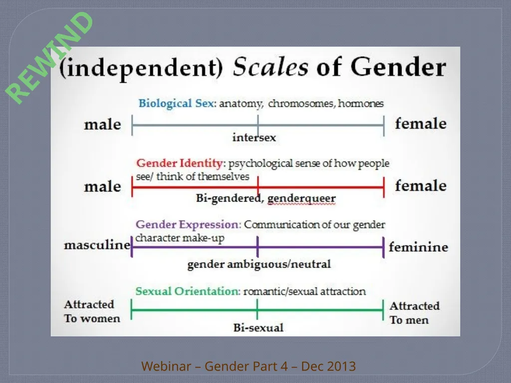 Best Practices Webinar – Gender Part 4 – Dec 2013 - slide 4 of 16