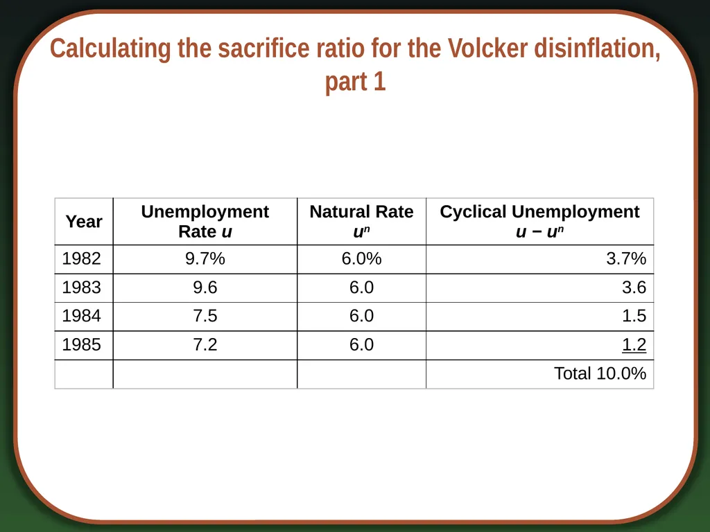 Aggregate Supply and the Short-Run Tradeoff - slide 26 of 34