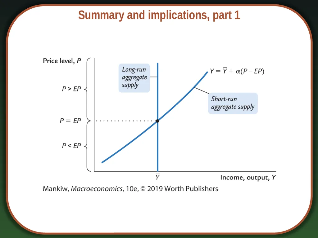 Aggregate Supply and the Short-Run Tradeoff - slide 13 of 34