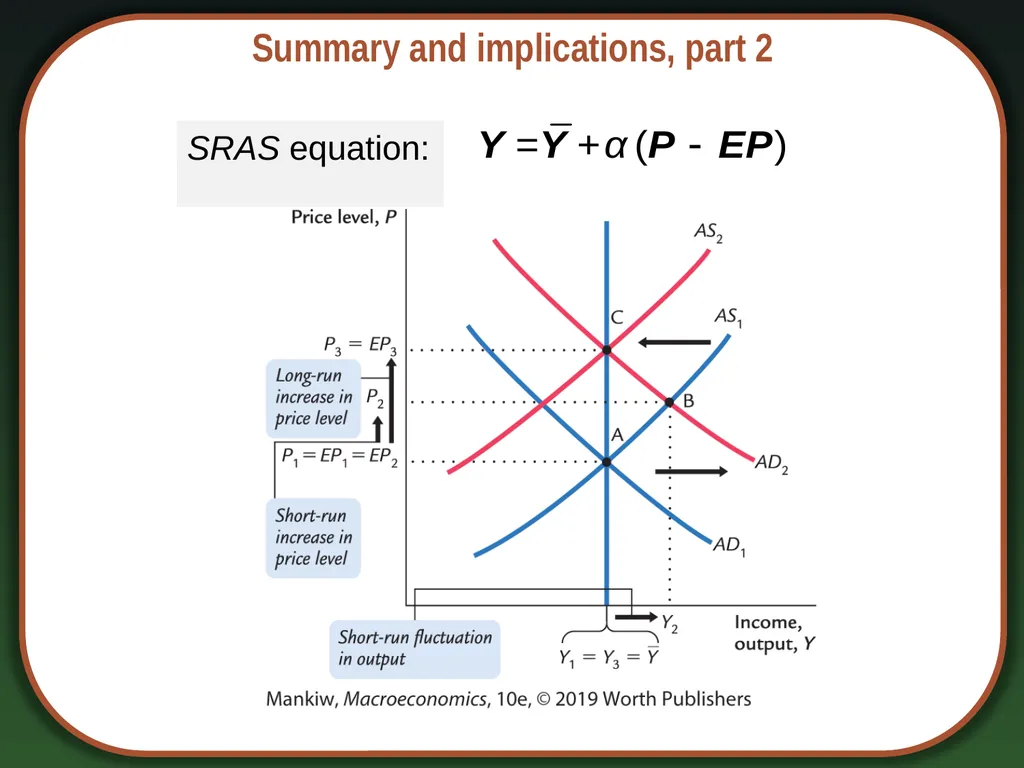 Aggregate Supply and the Short-Run Tradeoff - slide 14 of 34