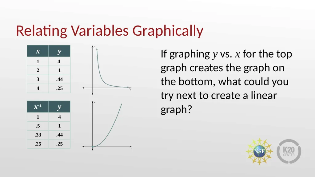 More Attractive Than You Think Newton’s Law of - slide 10 of 24