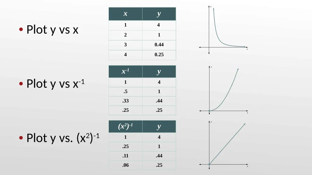 More Attractive Than You Think Newton’s Law of - slide 11 of 24