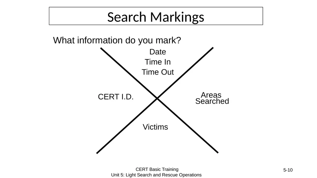 Gather Facts Assess Damage Consider Probabilities - slide 10 of 13