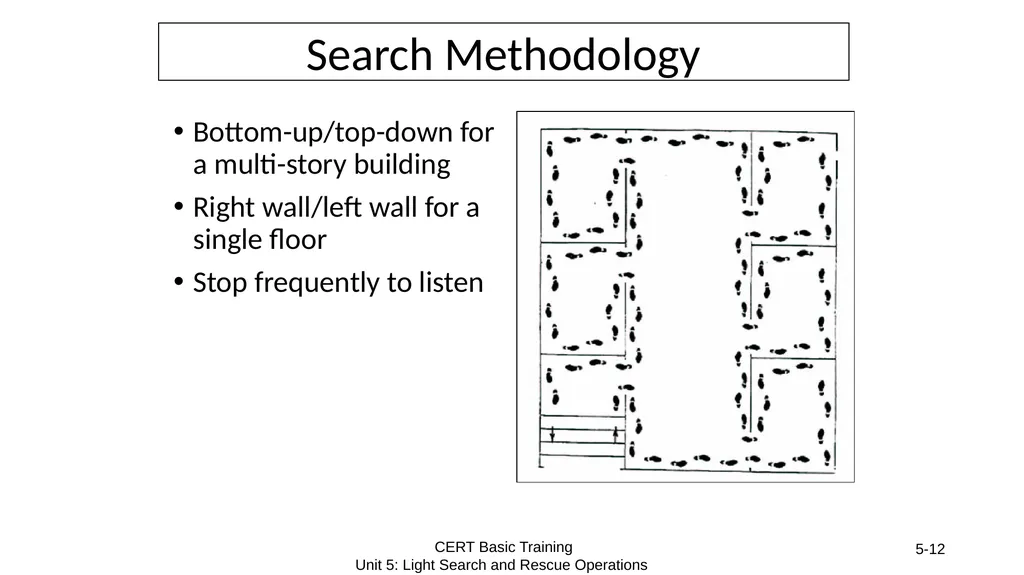 Gather Facts Assess Damage Consider Probabilities - slide 12 of 13