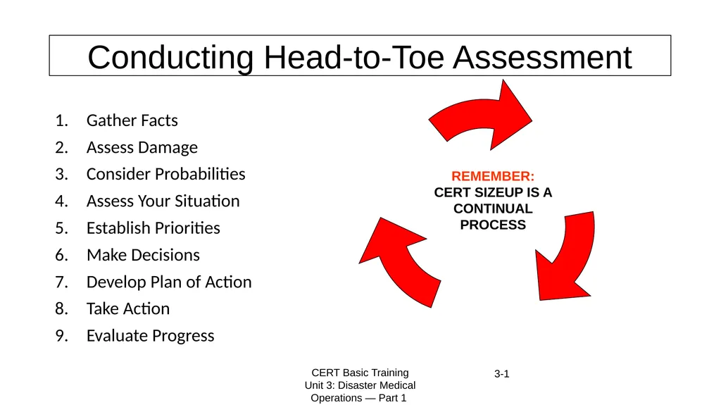 Gather Facts Assess Damage Consider Probabilities - slide 1 of 13
