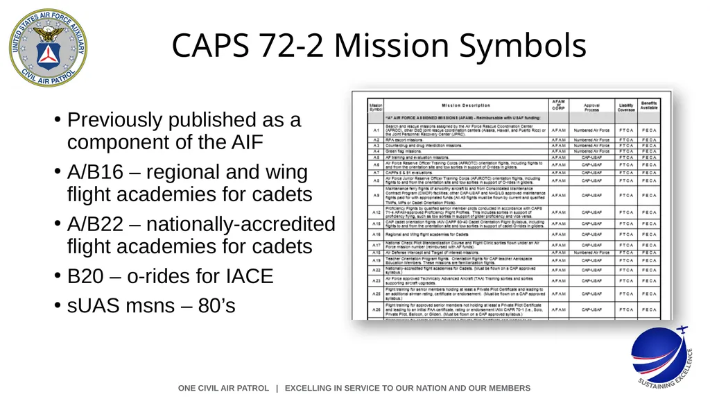 CAPS 72-series Standardization Aircrew - slide 4 of 7