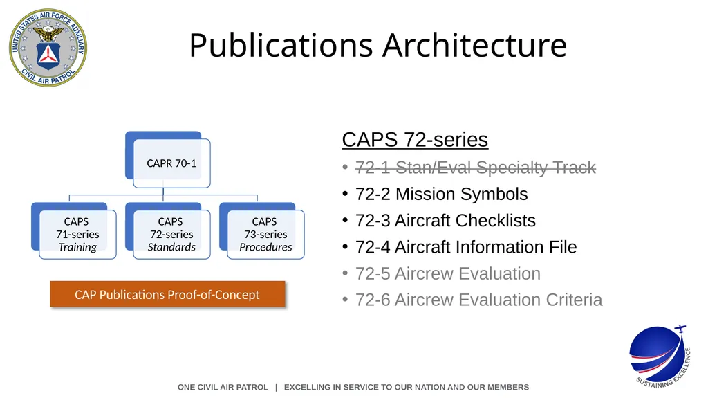 CAPS 72-series Standardization Aircrew - slide 3 of 7