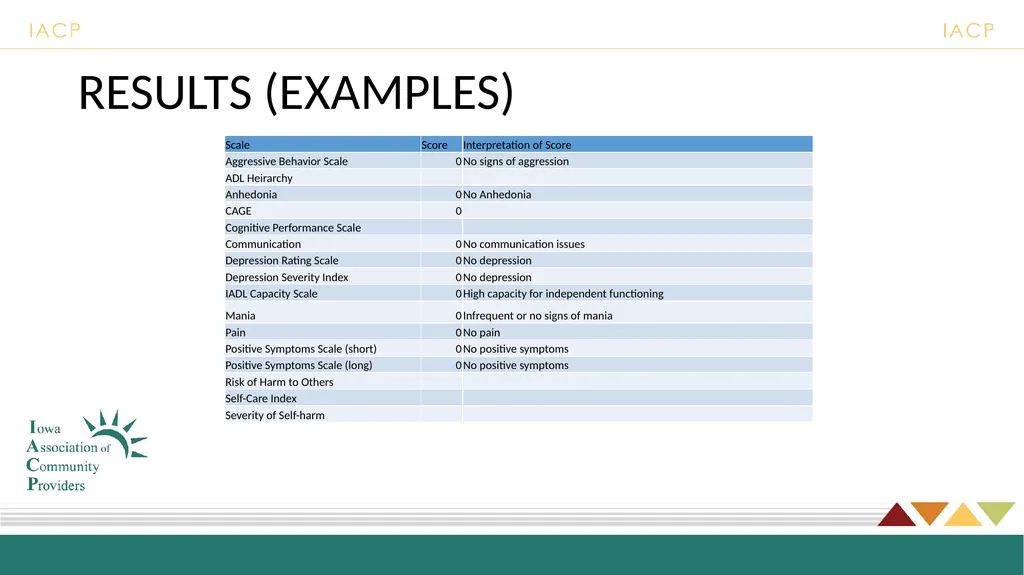 UTILIZING STANDARDIZED ASSESSMENTS TO INFORM THE - slide 6 of 66