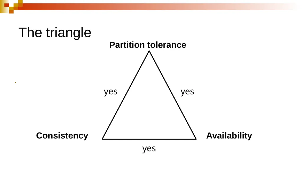 PERSPECTIVES ON THE CAP THEOREM Seth Gilbert, - slide 7 of 28