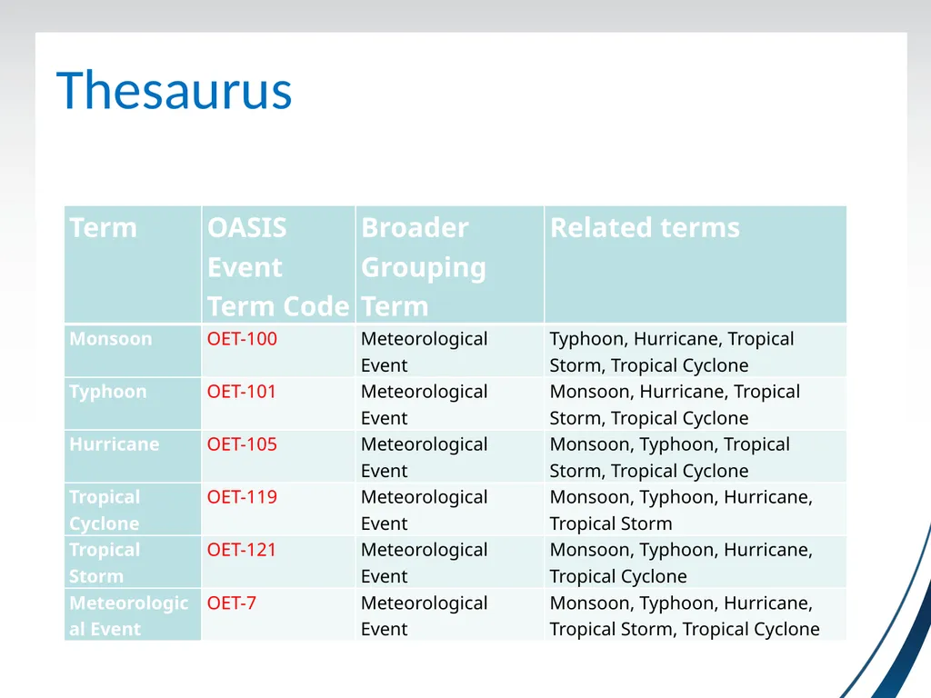 Event Terms for Use in CAP Subcommittee Update - slide 14 of 16