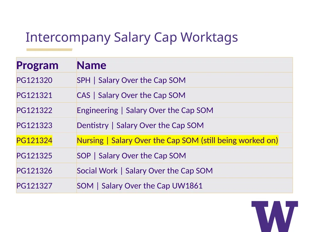 Workday Salary Cap MRAM Stepanka Sirotek, Jesse - slide 5 of 11