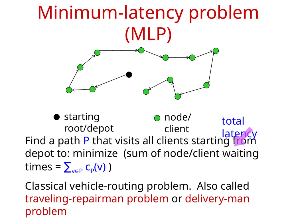 LP-based Approximation Algorithms for - slide 3 of 19