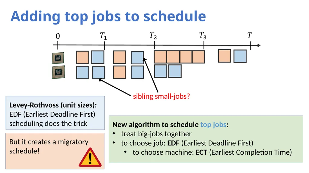 Hierarchy-Based Algorithms for Minimizing Makespan - slide 19 of 25