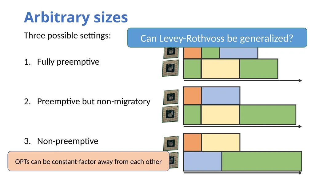 Hierarchy-Based Algorithms for Minimizing Makespan - slide 7 of 25
