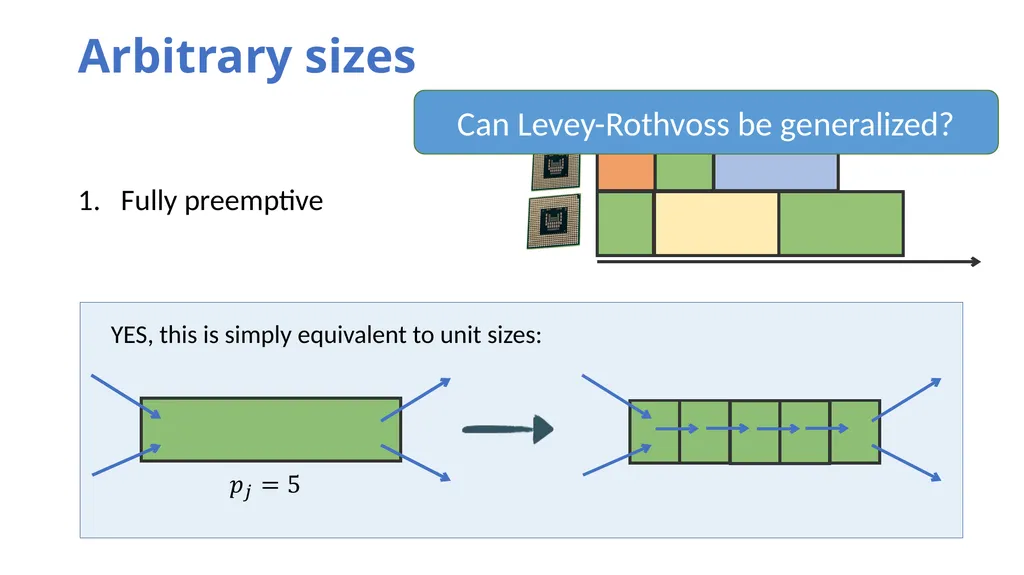 Hierarchy-Based Algorithms for Minimizing Makespan - slide 8 of 25