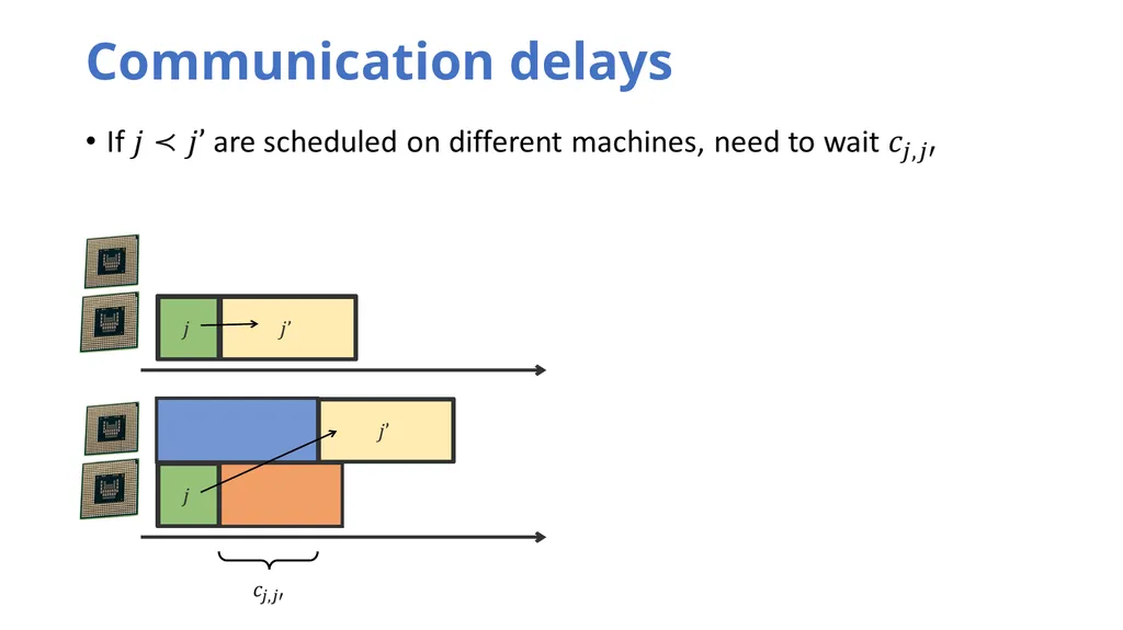 Hierarchy-Based Algorithms for Minimizing Makespan - slide 11 of 25