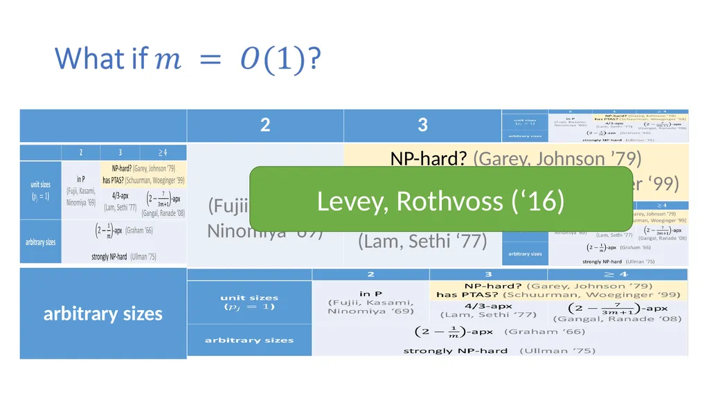 Hierarchy-Based Algorithms for Minimizing Makespan - slide 5 of 25