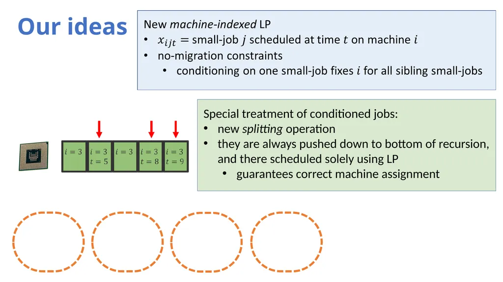 Hierarchy-Based Algorithms for Minimizing Makespan - slide 18 of 25
