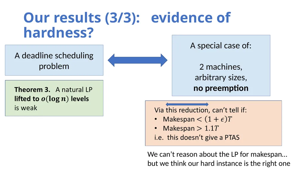 Hierarchy-Based Algorithms for Minimizing Makespan - slide 23 of 25