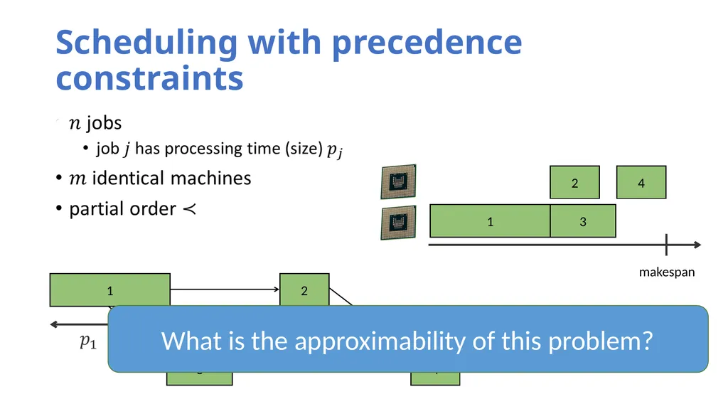 Hierarchy-Based Algorithms for Minimizing Makespan - slide 2 of 25