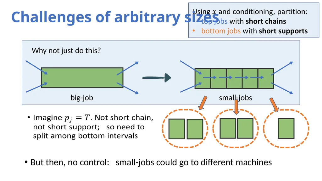 Hierarchy-Based Algorithms for Minimizing Makespan - slide 17 of 25