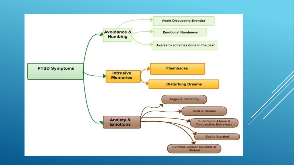 Understanding complex PTSD Dr. Jim Peightel, MD, - slide 11 of 21