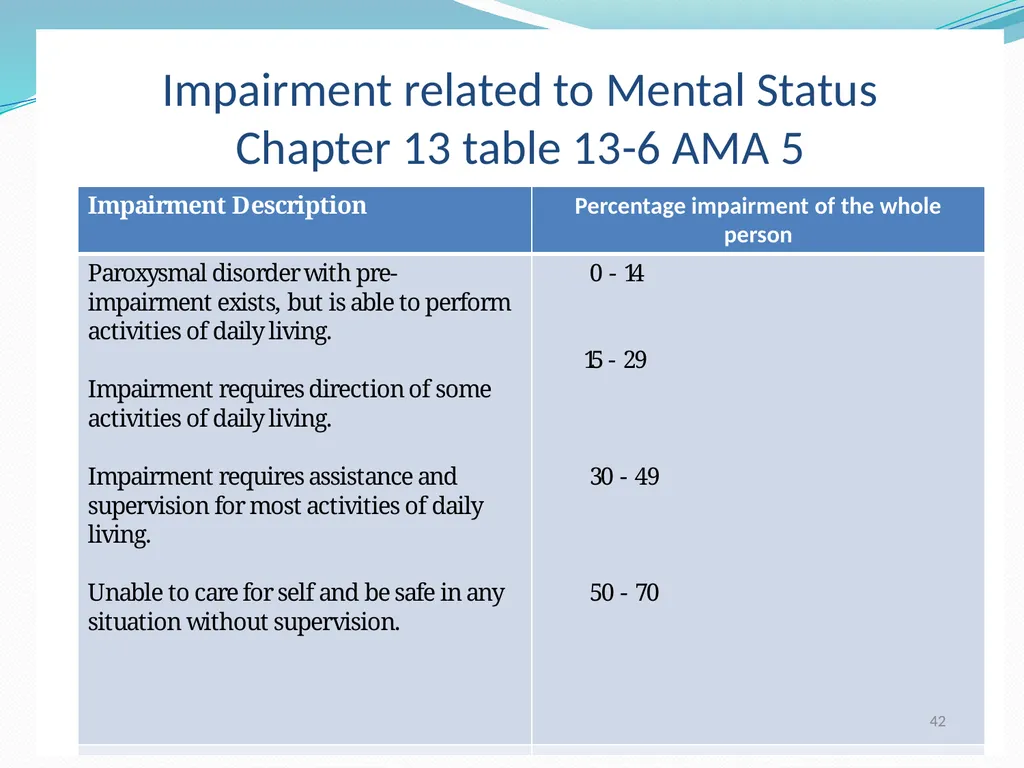 An Update on the (GEPIC) Return to Work Claimants - slide 39 of 86